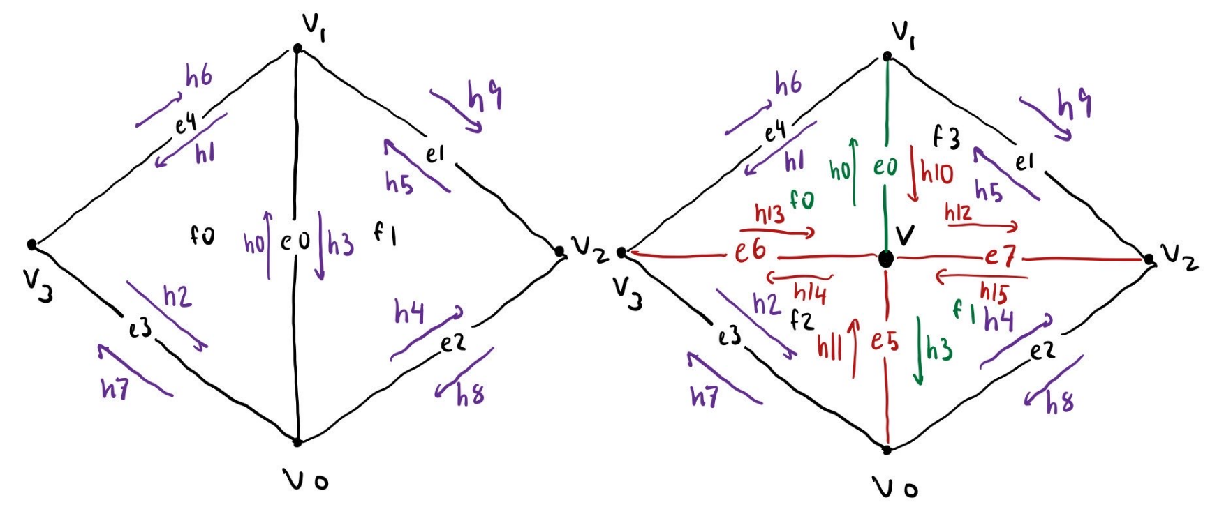 Edge Flip Diagram