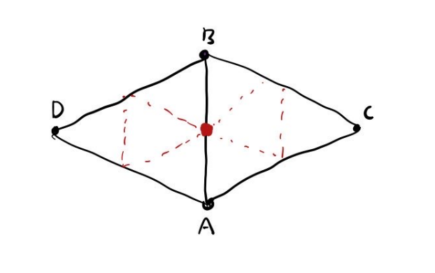 Loop Split Diagram